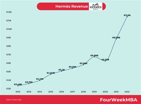 hermes revenue 2019|Hermes financial news.